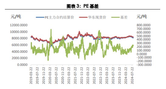 聚丙烯季节性淡季下 价格反弹空间受压制