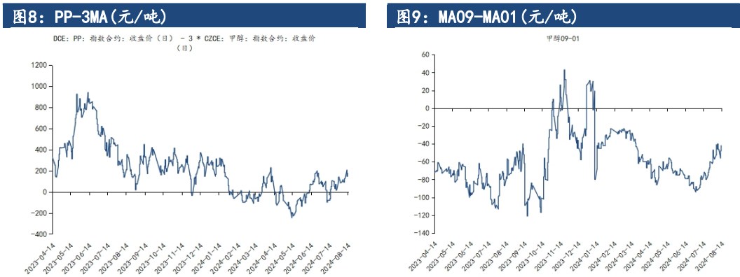 宏观商品悲观情绪延续 甲醇价格或延续震荡格局