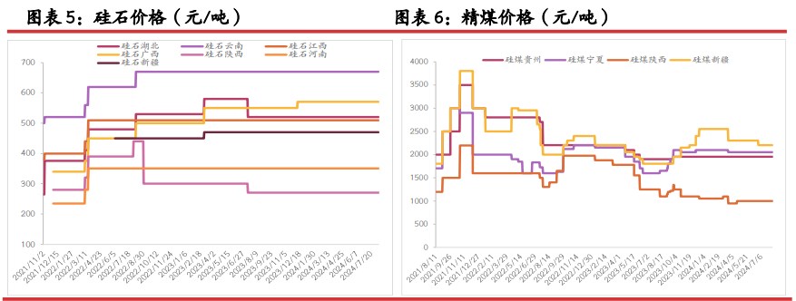 工业硅临近换月期 空头持续压制盘面