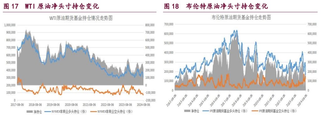 甲醇累库压力凸显 原油宏观利空因素逐渐消化