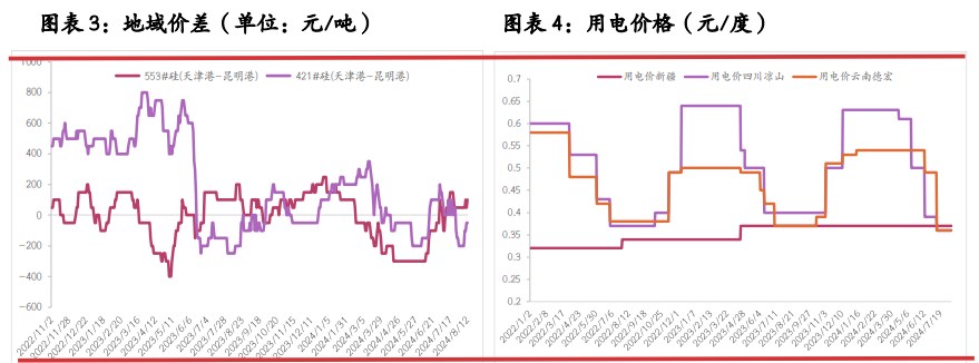 工业硅临近换月期 空头持续压制盘面