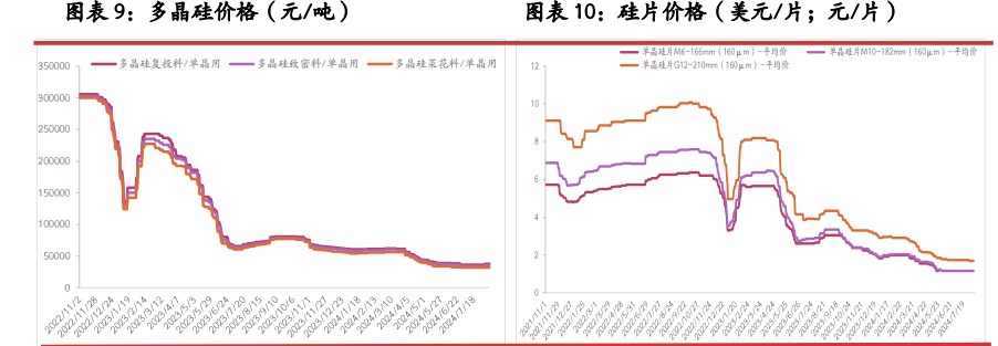 工业硅临近换月期 空头持续压制盘面