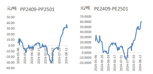 聚丙烯季节性淡季下 价格反弹空间受压制