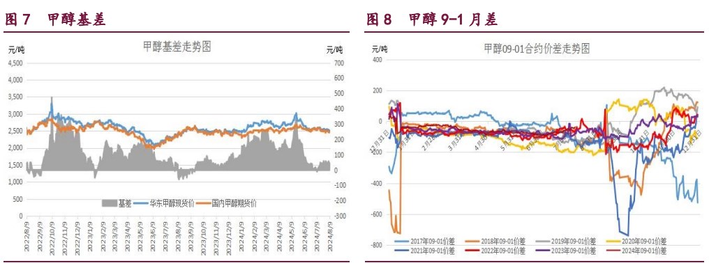 甲醇累库压力凸显 原油宏观利空因素逐渐消化