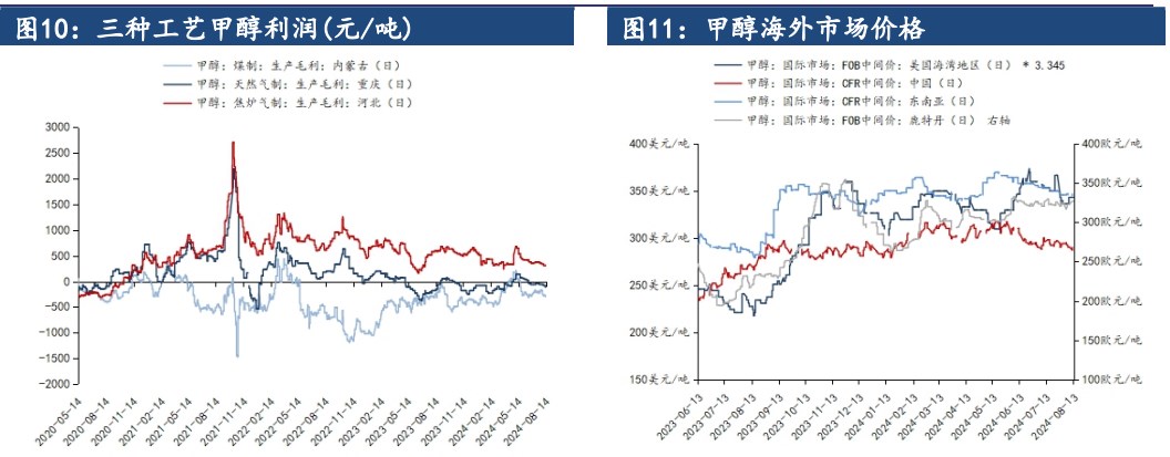 宏观商品悲观情绪延续 甲醇价格或延续震荡格局