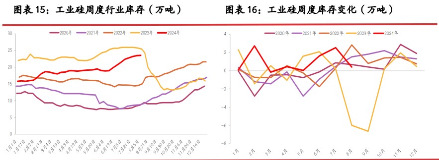 工业硅临近换月期 空头持续压制盘面