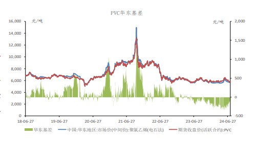 市场期待新的刺激政策 PVC维持小幅去库节奏