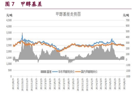 甲醇累库压力凸显 原油宏观利空因素逐渐消化