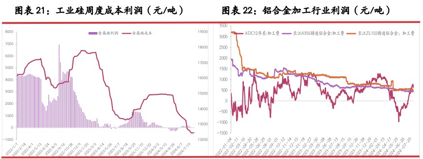 工业硅临近换月期 空头持续压制盘面