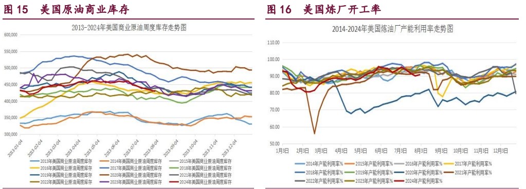 甲醇累库压力凸显 原油宏观利空因素逐渐消化