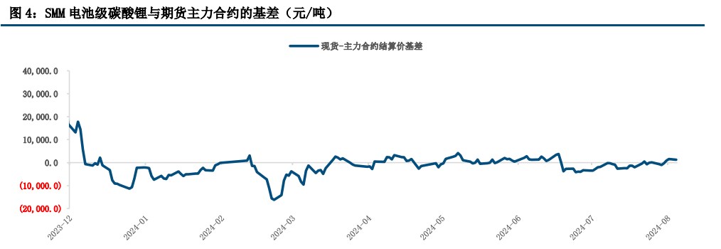 碳酸锂呈增仓加速下跌状态 警惕下跌行情进入阶段性尾声