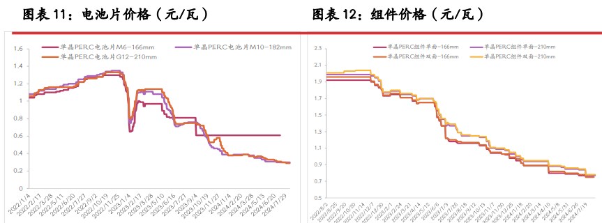 工业硅临近换月期 空头持续压制盘面