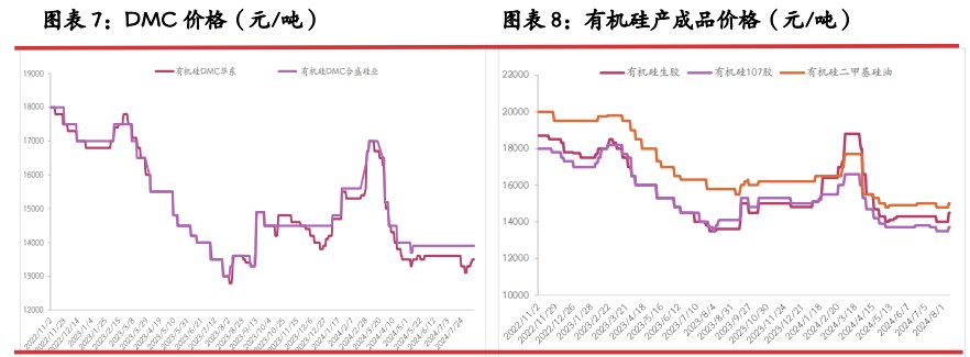 工业硅临近换月期 空头持续压制盘面