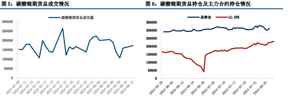 碳酸锂呈增仓加速下跌状态 警惕下跌行情进入阶段性尾声