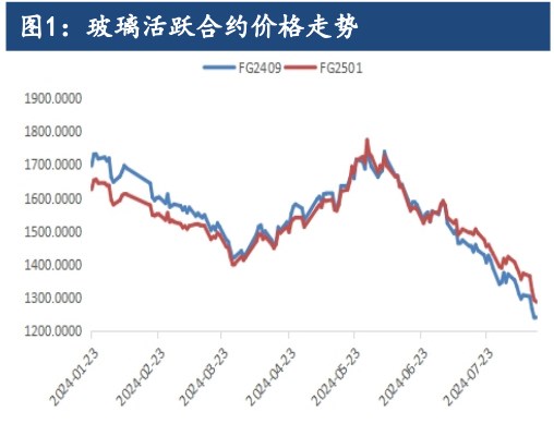 供应端压力逐渐放缓 玻璃需求短期或有所好转