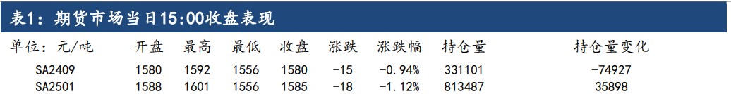 纯碱库存压力较大 价格震荡偏弱运行