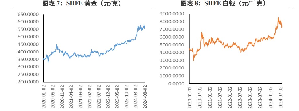 经济衰退预期淡化 贵金属价格反弹