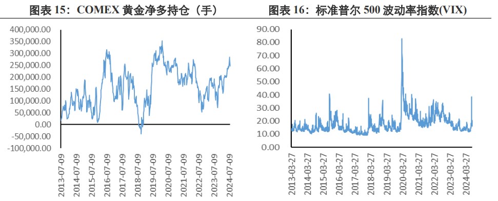 经济衰退预期淡化 贵金属价格反弹