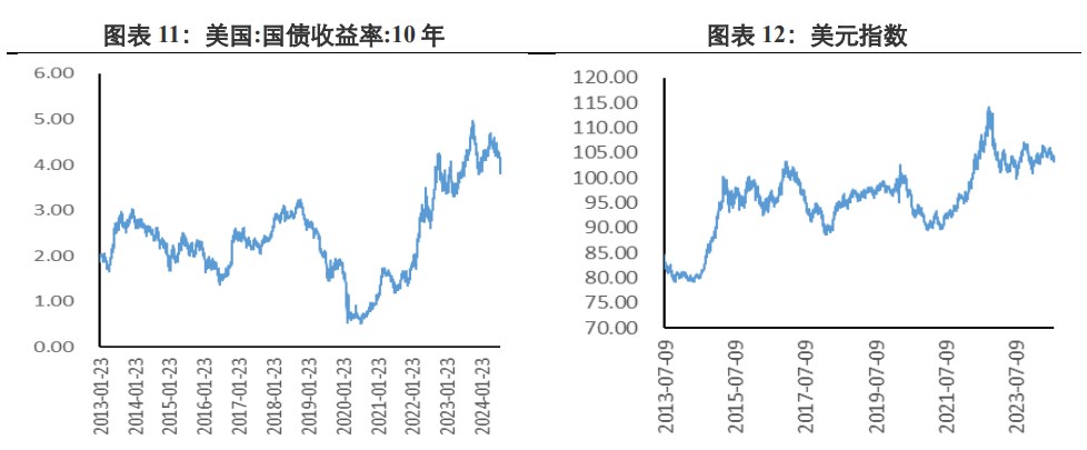 经济衰退预期淡化 贵金属价格反弹