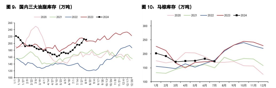 豆粕供需短期或略好转 油脂价格维持震荡运行