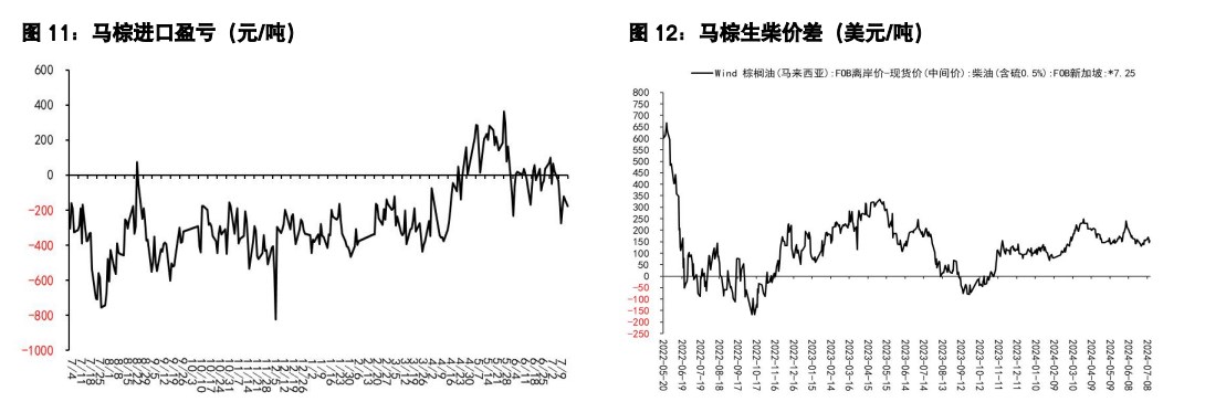 豆粕供需短期或略好转 油脂价格维持震荡运行