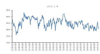 聚丙烯产量维持高位 价格短期或震荡下行