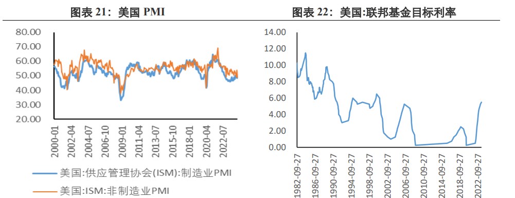 经济衰退预期淡化 贵金属价格反弹