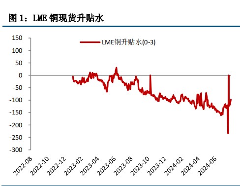 衰退担忧缓和 沪铜价格温和回升