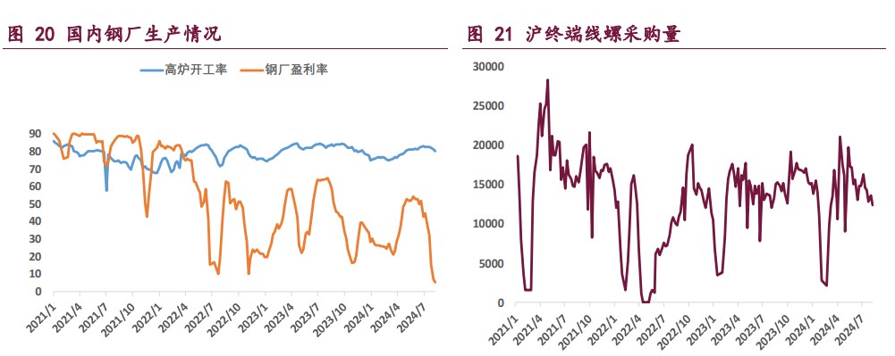 双焦基本面持续偏弱 价格或仍维持偏弱运行