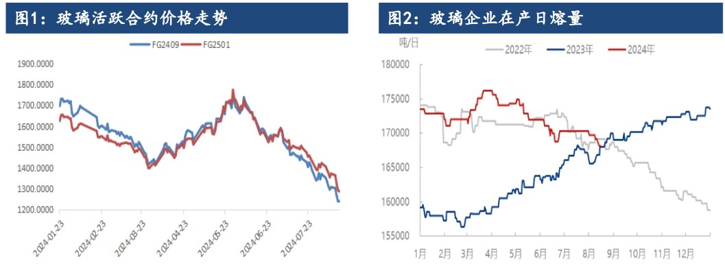 供应端压力逐渐放缓 玻璃需求短期或有所好转