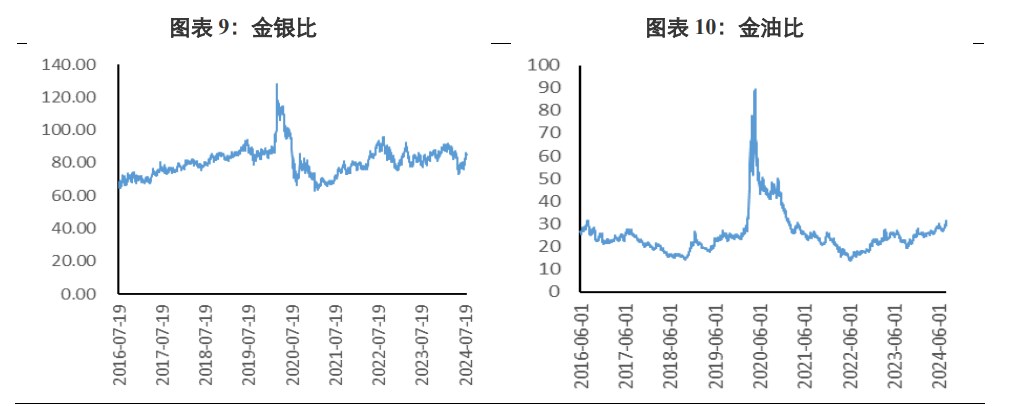 经济衰退预期淡化 贵金属价格反弹