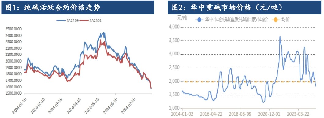 纯碱库存压力较大 价格震荡偏弱运行