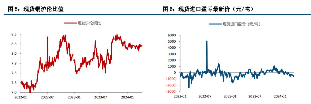 衰退担忧缓和 沪铜价格温和回升