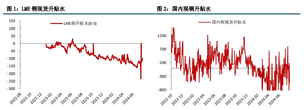 衰退担忧缓和 沪铜价格温和回升