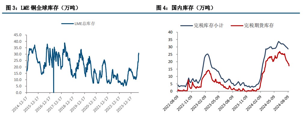 衰退担忧缓和 沪铜价格温和回升