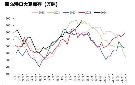 豆粕供需短期或略好转 油脂价格维持震荡运行