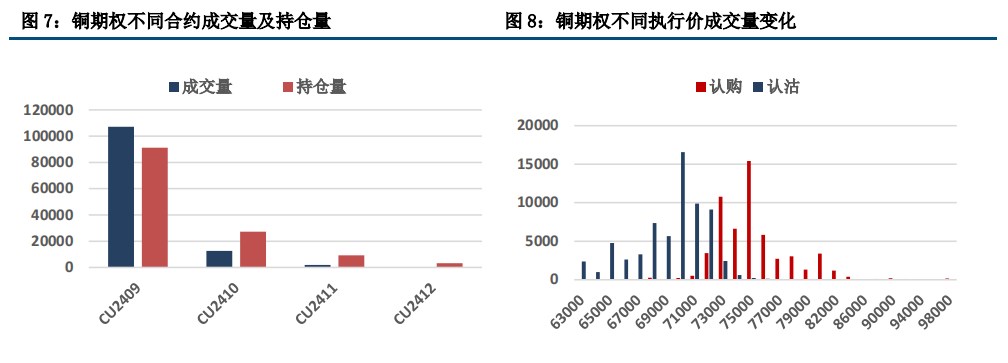 衰退担忧缓和 沪铜价格温和回升