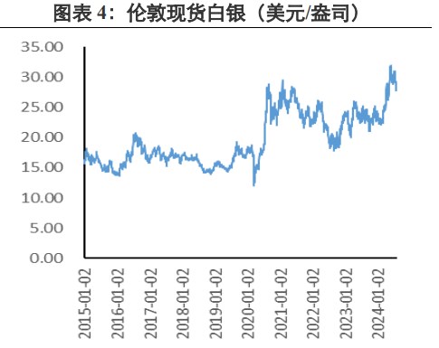 经济衰退预期淡化 贵金属价格反弹