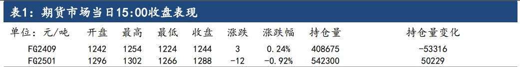 供应端压力逐渐放缓 玻璃需求短期或有所好转