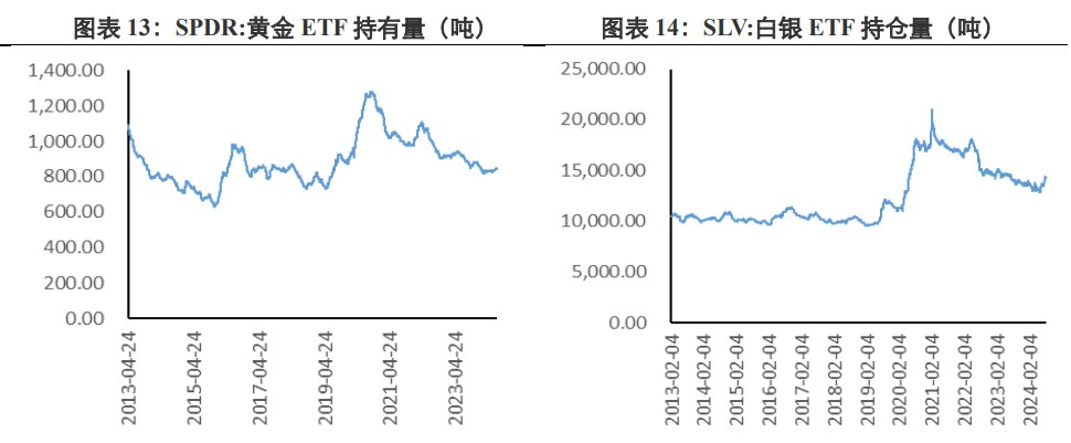 经济衰退预期淡化 贵金属价格反弹