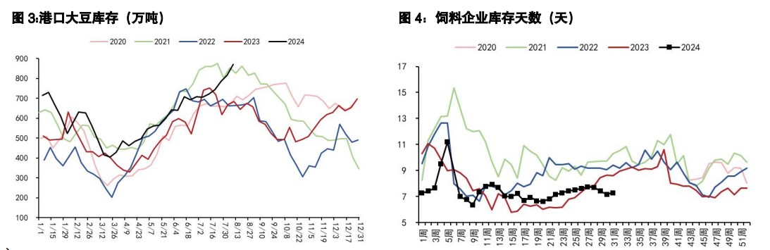 豆粕供需短期或略好转 油脂价格维持震荡运行