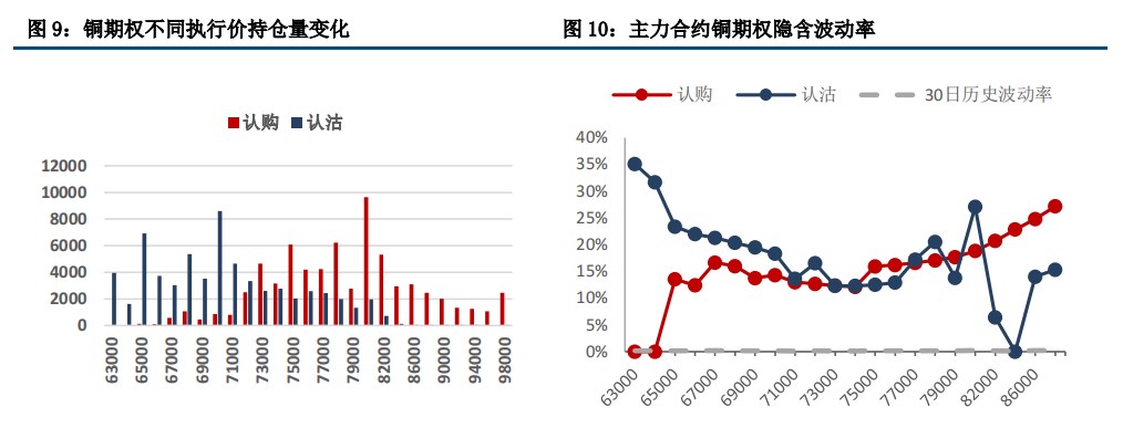 衰退担忧缓和 沪铜价格温和回升