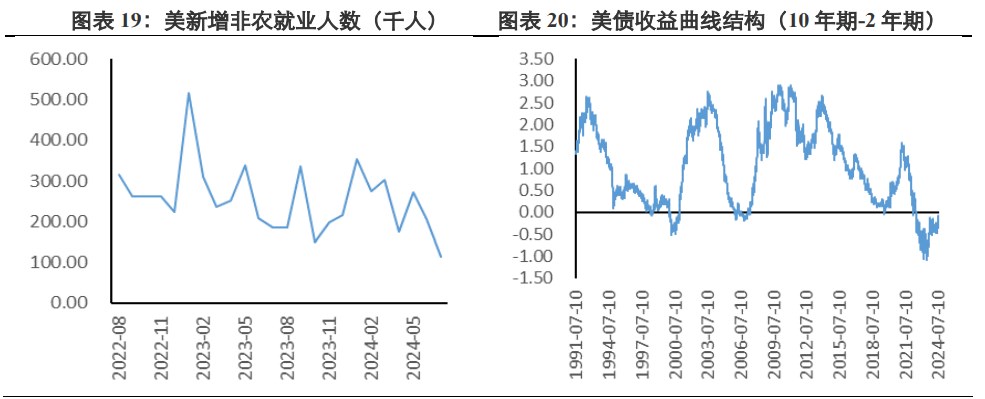 经济衰退预期淡化 贵金属价格反弹