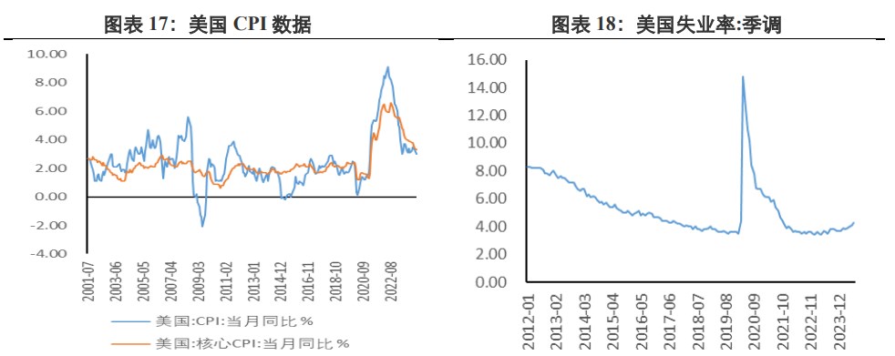 经济衰退预期淡化 贵金属价格反弹