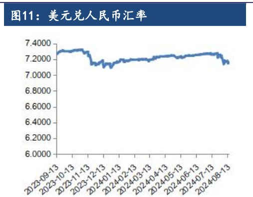 油脂整体供需宽松 价格缺乏趋势性上涨机会