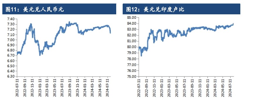 棉花基本面维持弱势 价格震荡偏弱运行