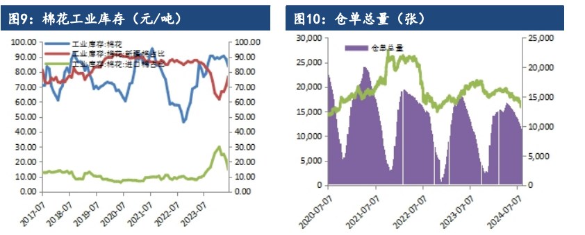 棉花基本面维持弱势 价格震荡偏弱运行