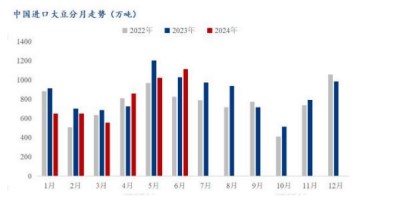 豆粕下游需求缺乏支撑 库存压力或难以缓解