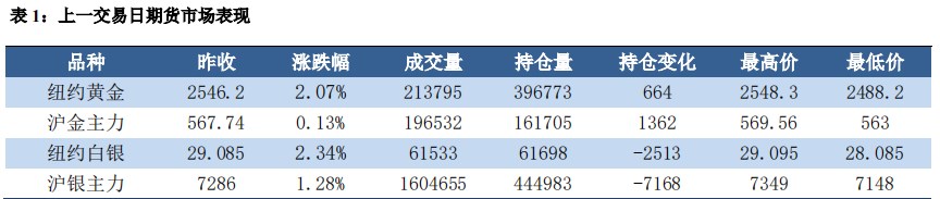 双重利多支撑 沪金价格再创新高