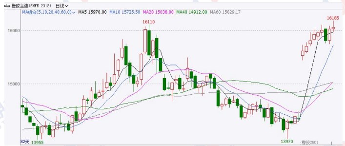 橡胶供应基本不变 价格或维持高位震荡